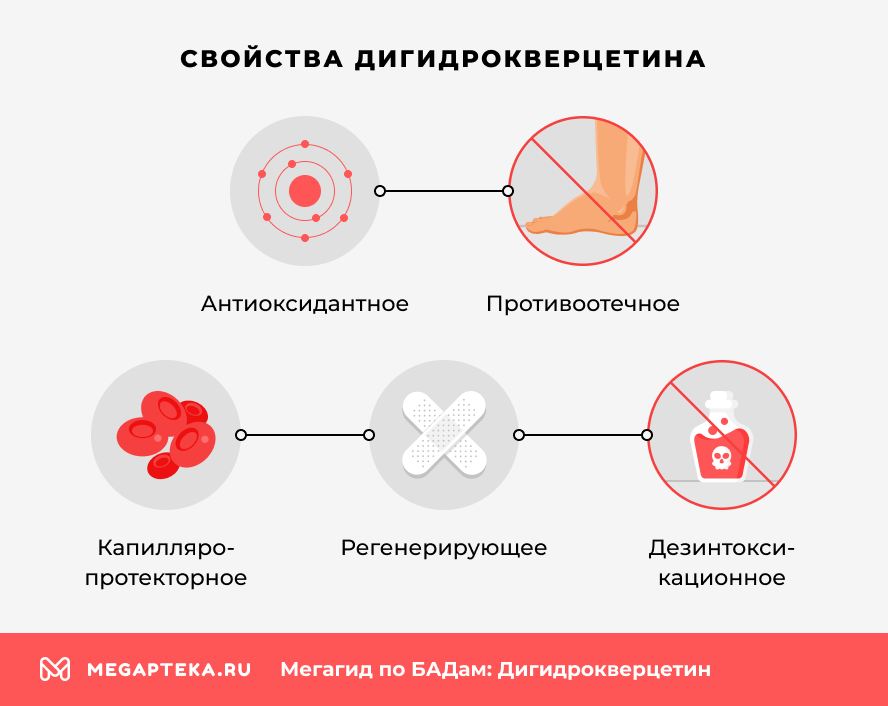 Свойства Дигидрокверцетина