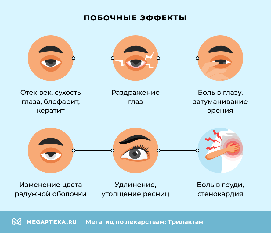 Побочные эффекты