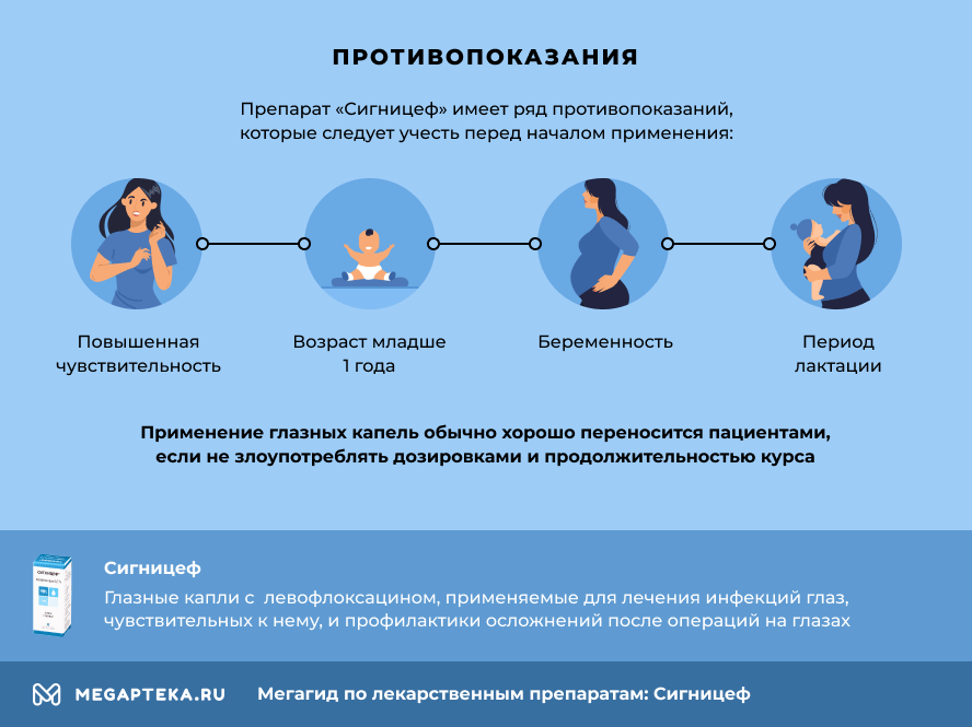 Противопоказания Сигницеф