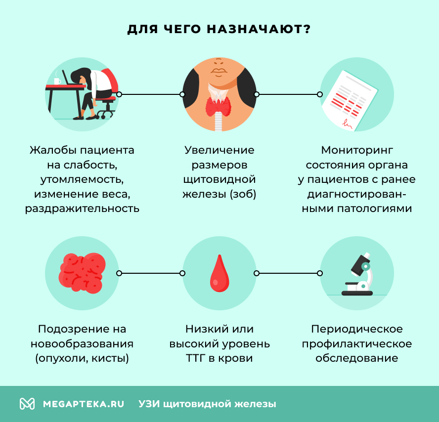 Для чего назначают?