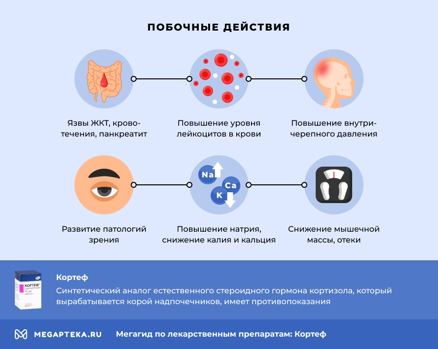 Побочные действия