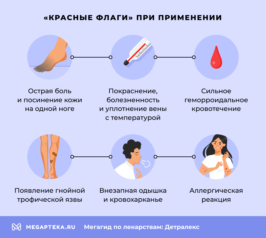 «Красные флаги» при применении