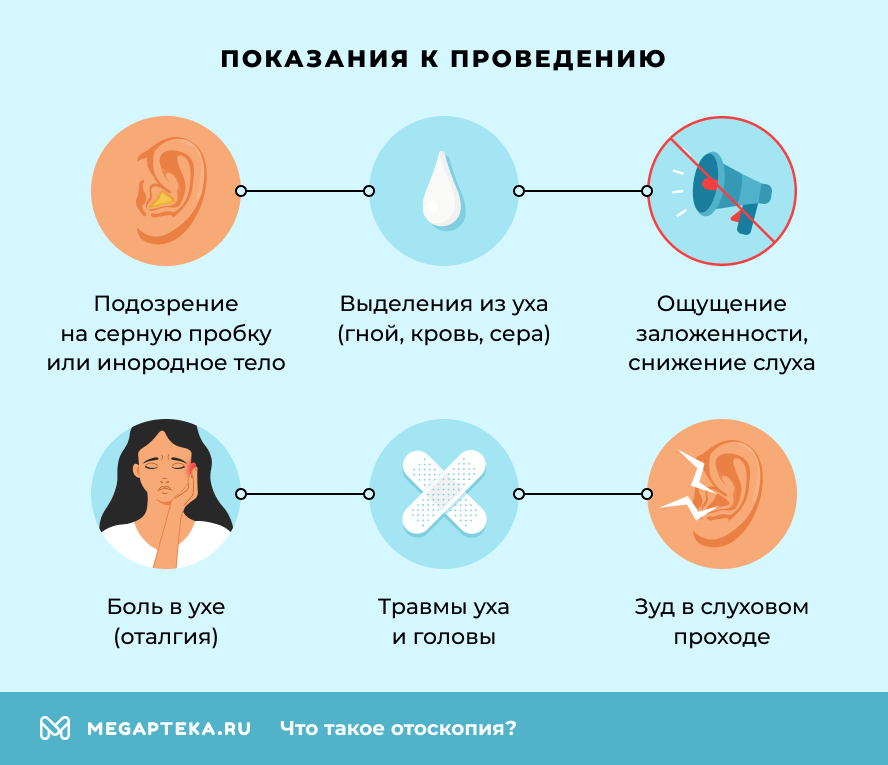 Показания к проведению