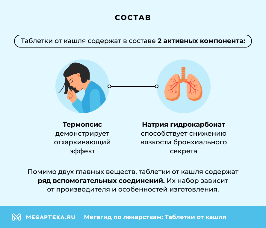 Состав