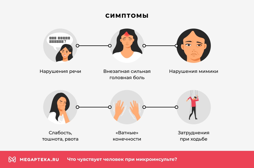Симптомы