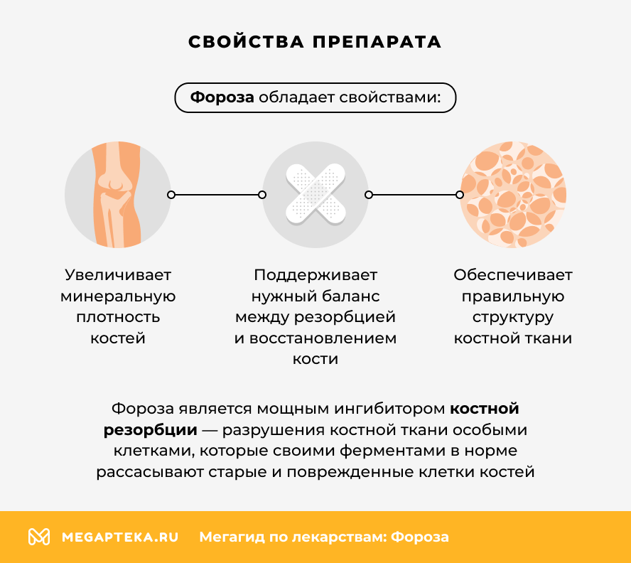 Свойства препарата