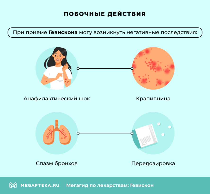 Побочные действия