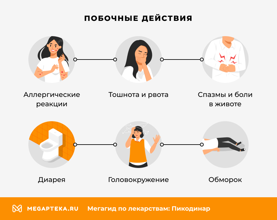 Побочные действия