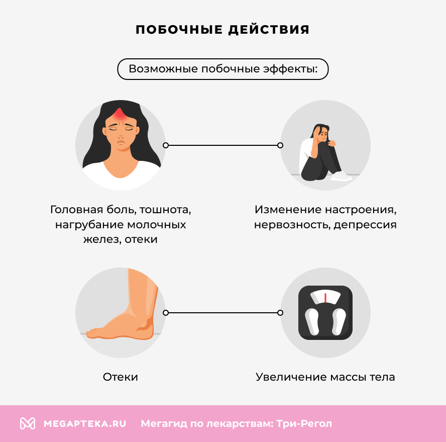 Побочные действия