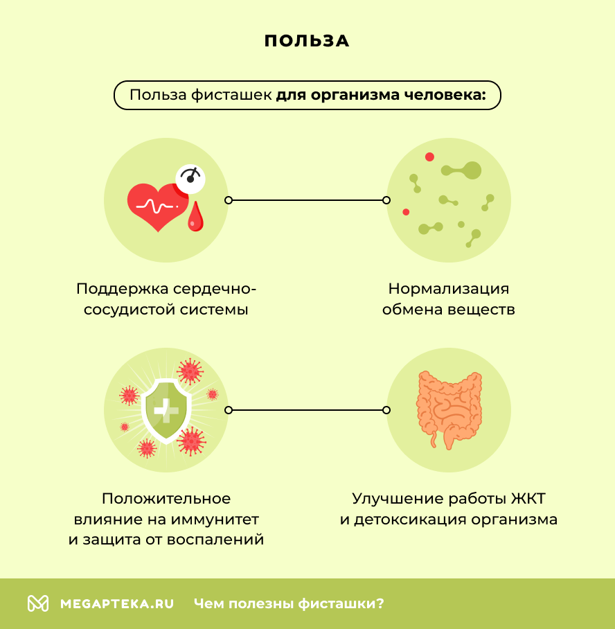 Польза