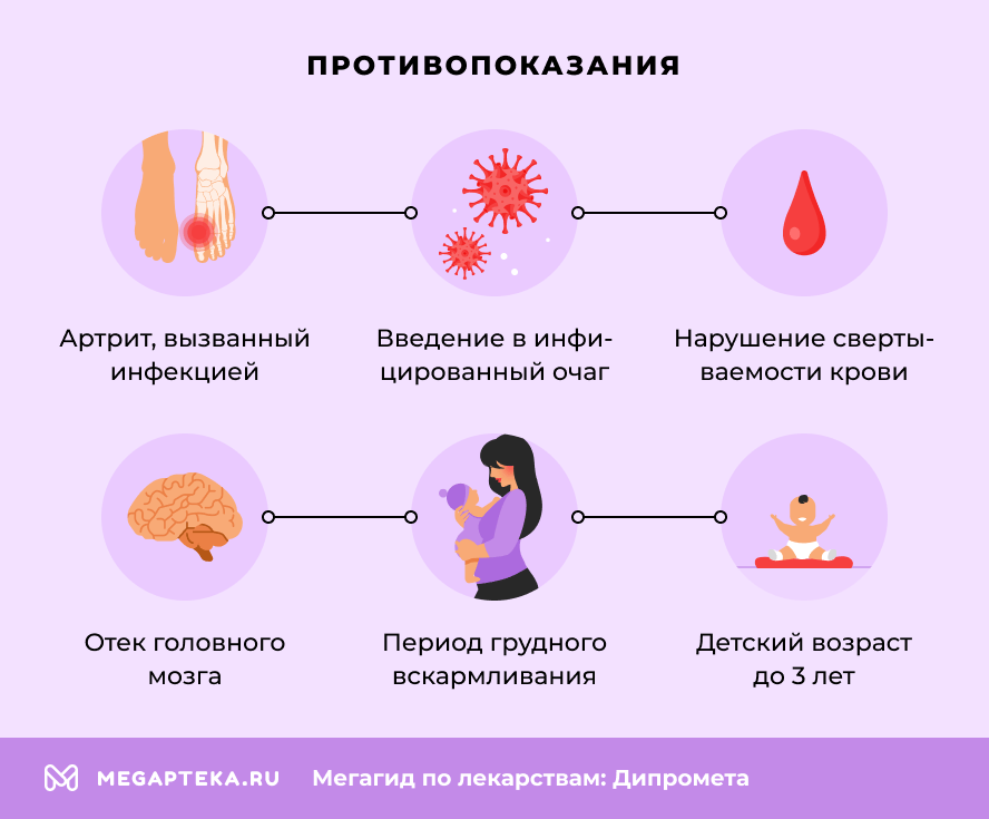Противопоказания