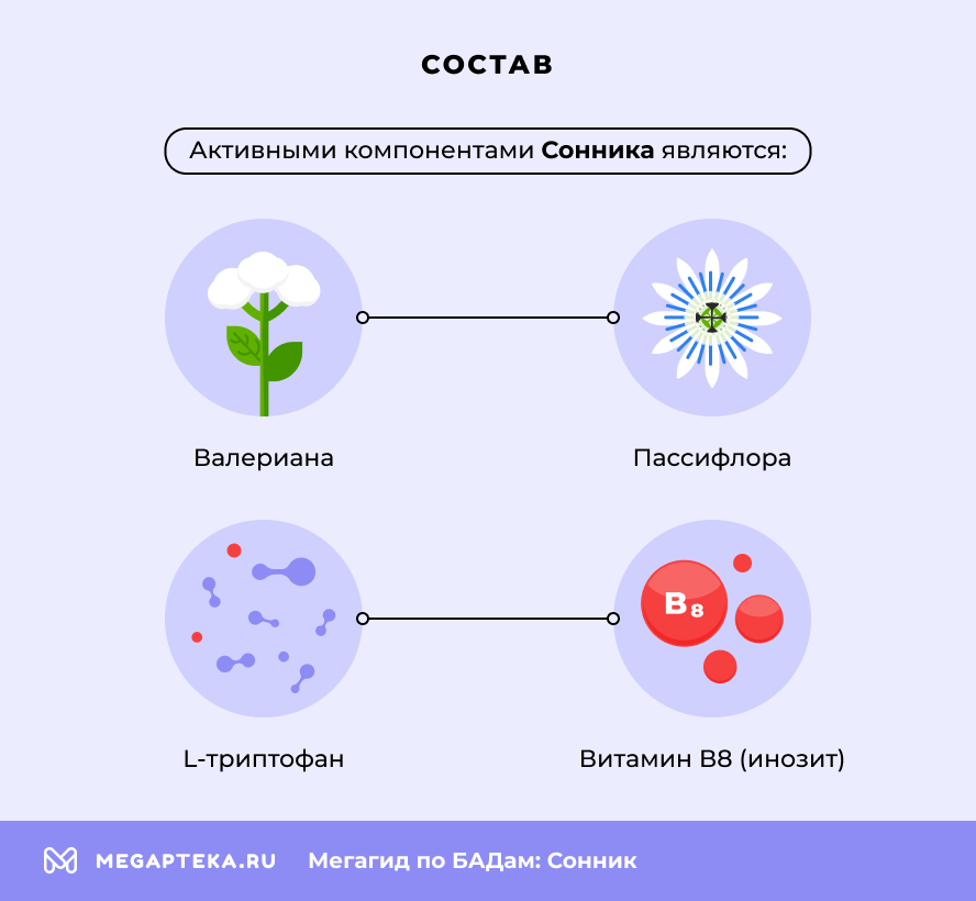 Состав