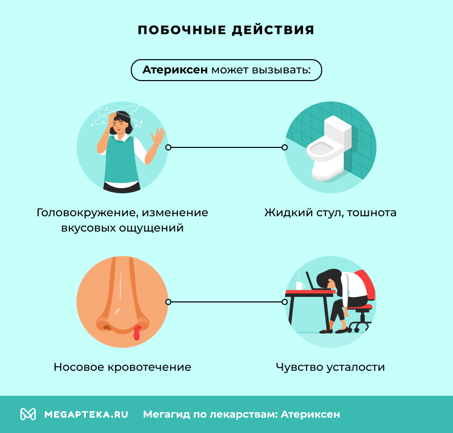 Побочные действия 