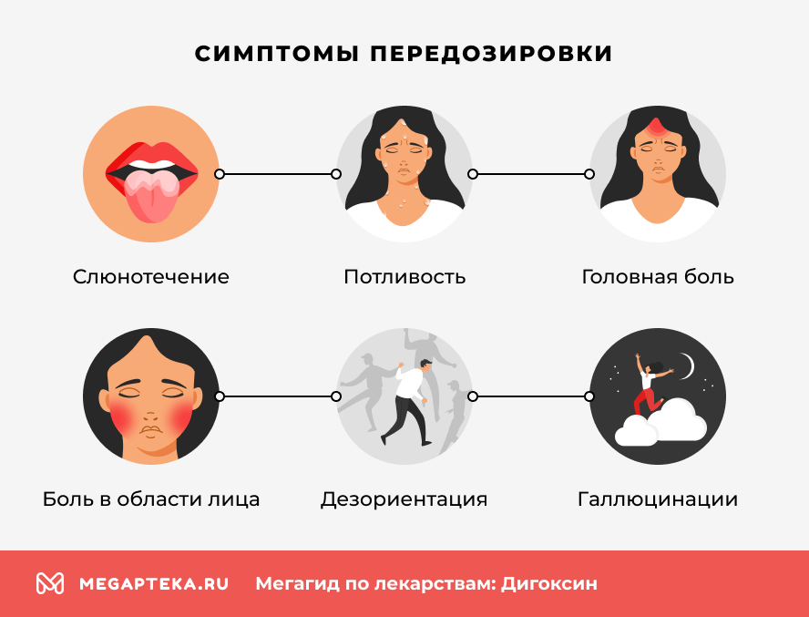 Симптомы передозировки