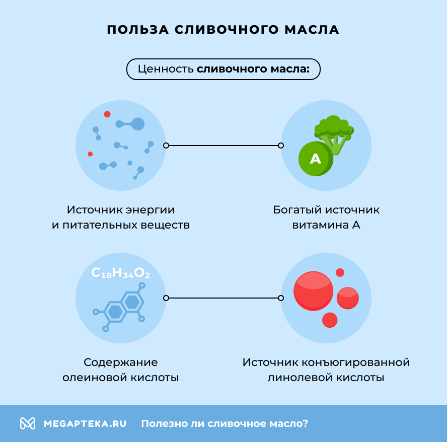 Польза сливочного масла
