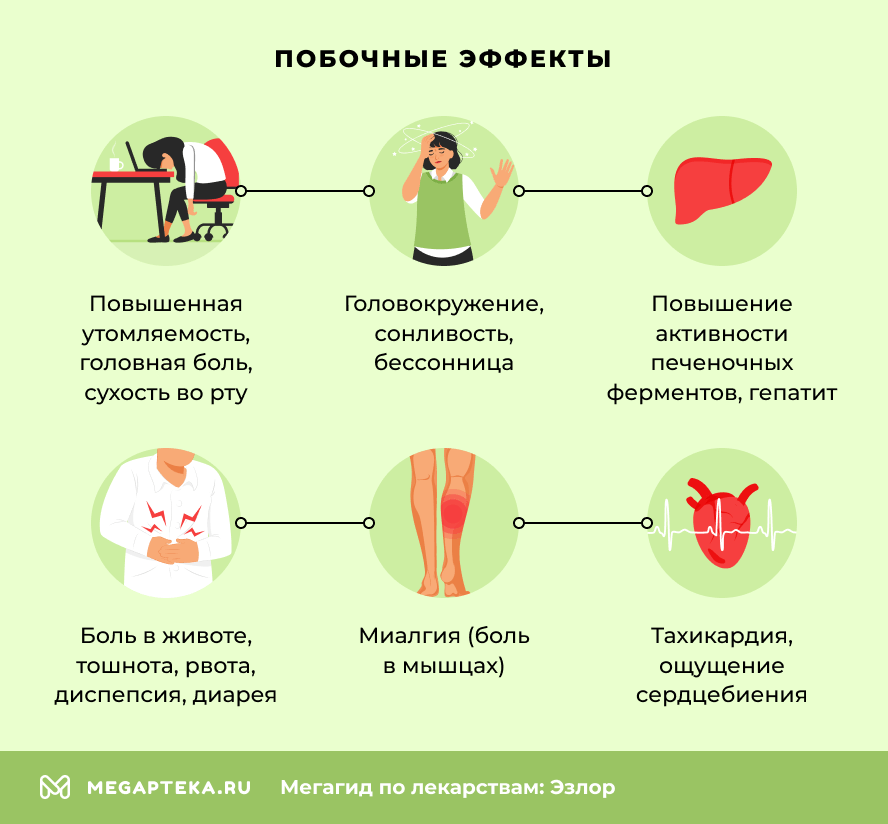 Побочные эффекты