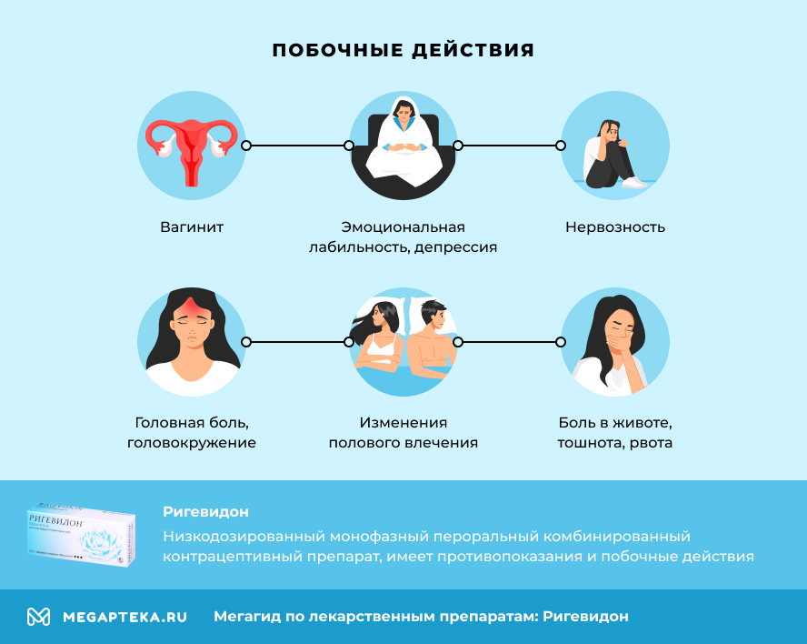 Ригевидон инструкция по применению, цена: От чего помогает, состав,  побочные эффекты, противопоказания