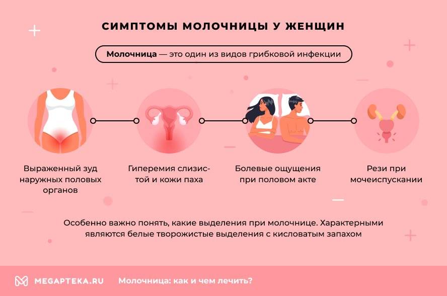 Как быстро и эффективно вылечить молочницу у женщин и мужчин