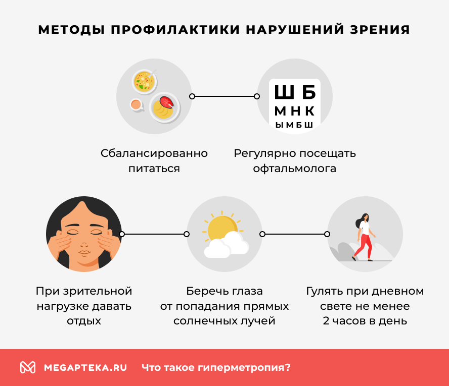 Методы профилактики нарушений зрения
