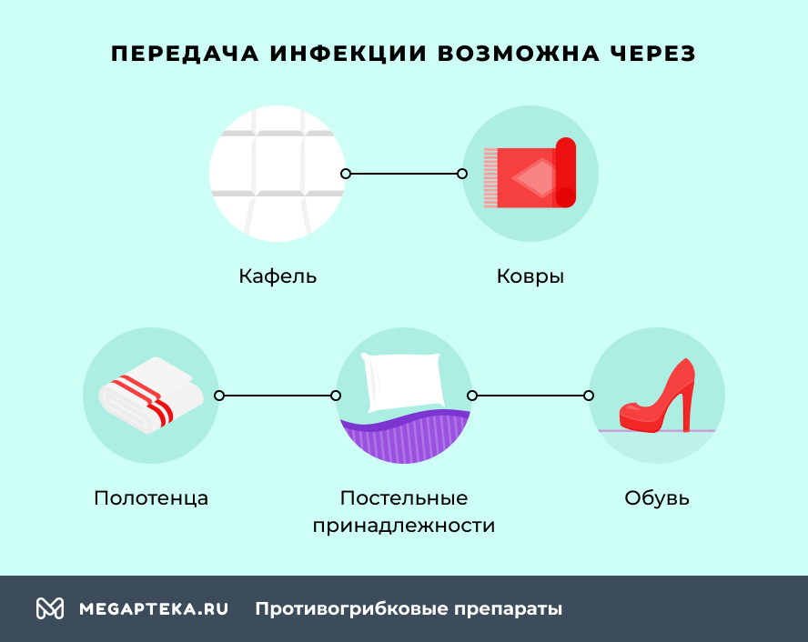 Передача инфекции