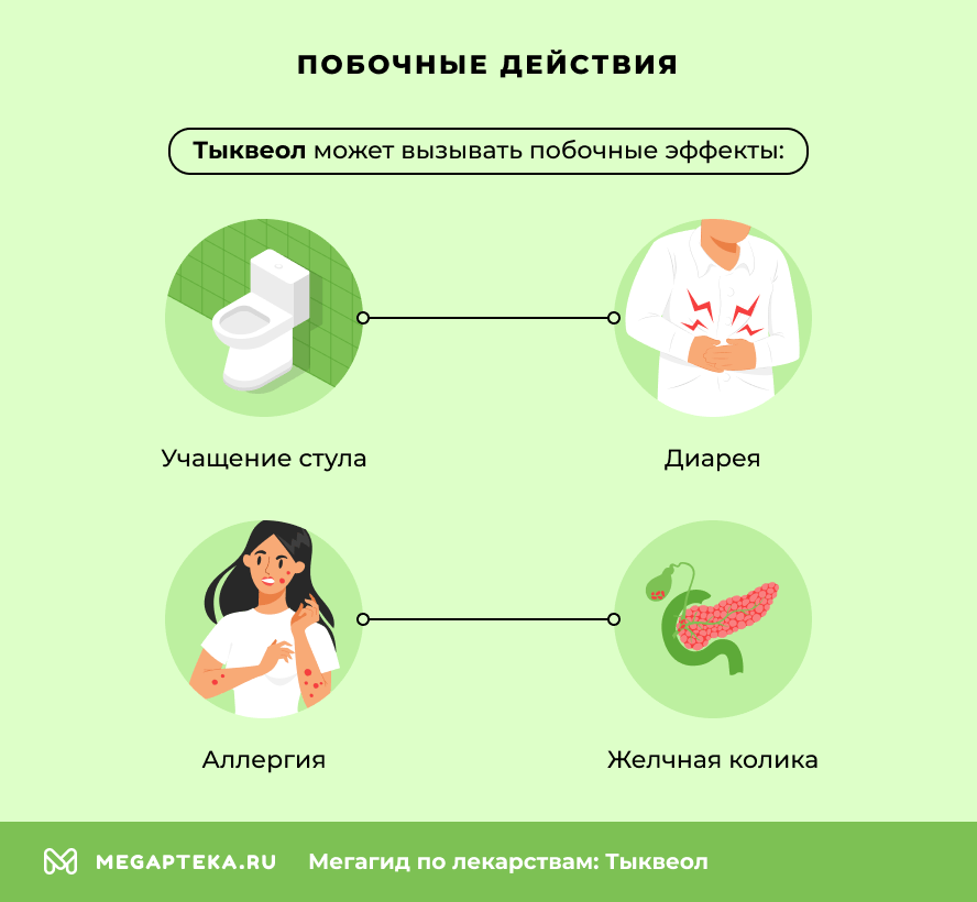 Побочные действия