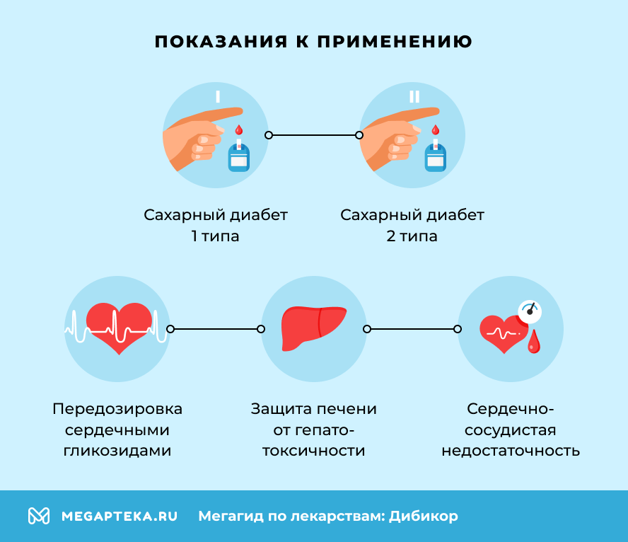Показания к применению