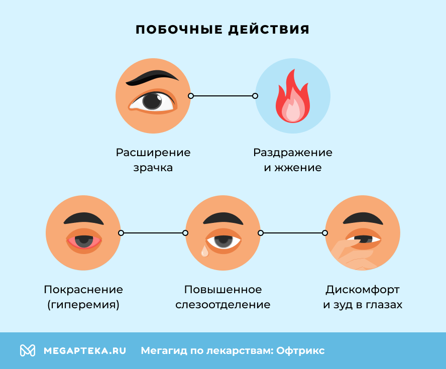 Побочные действия
