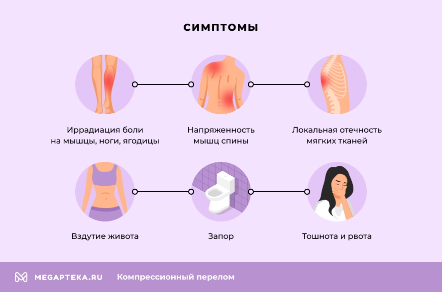 Симптомы