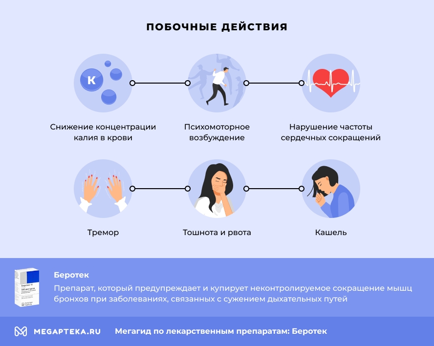 Побочные действия