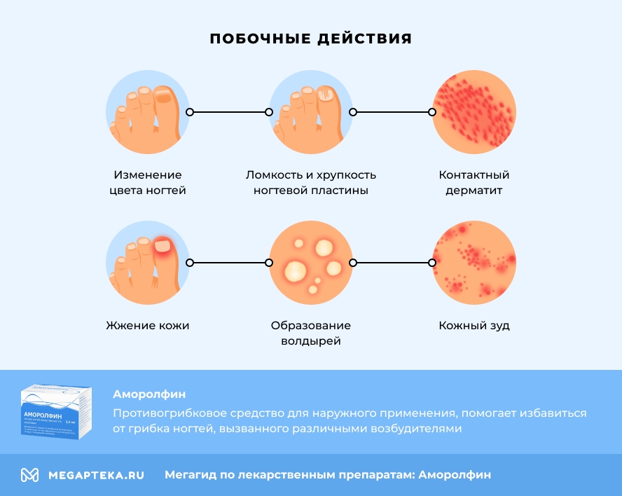 Побочные действия