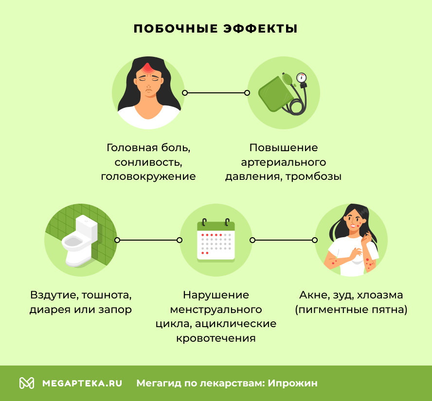 Побочные эффекты