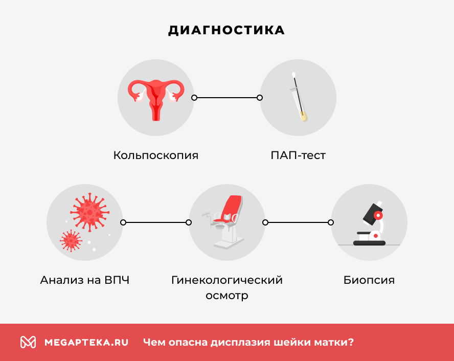 Диагностика