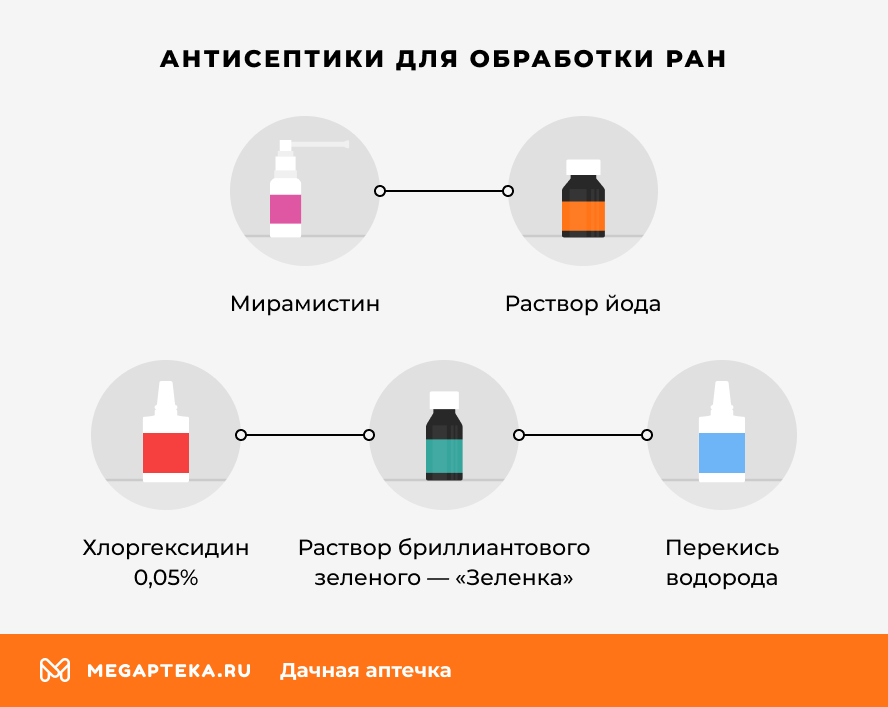 Антисептики для обработки ран