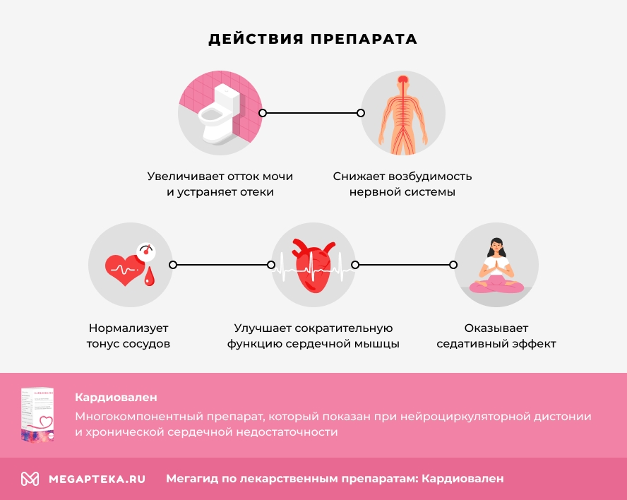 Действия препарата