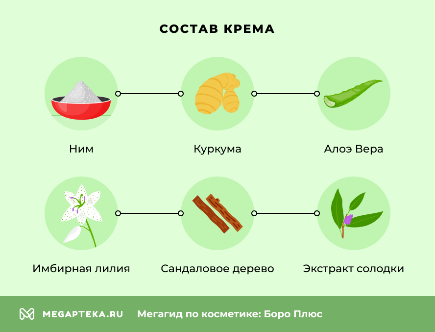 Состав крема