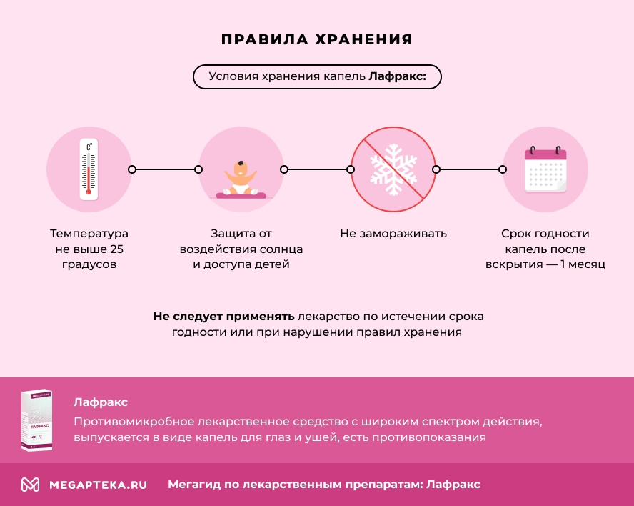 Правила хранения