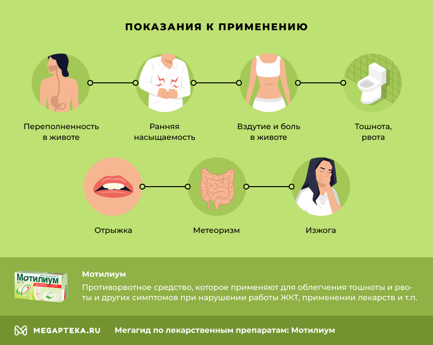 Можно ли принимать мотилиум при гастрите?