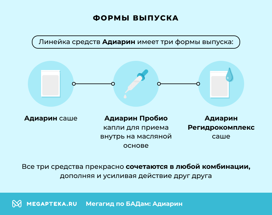 Формы выпуска