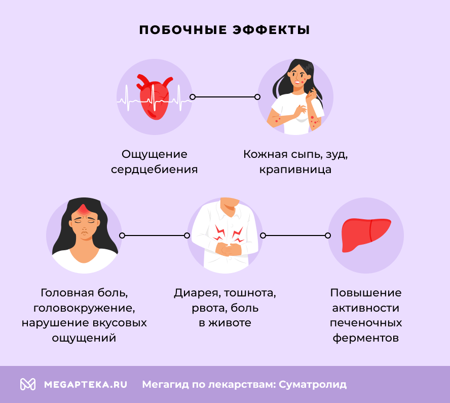 Побочные эффекты