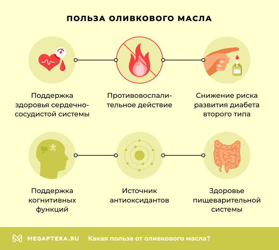 Польза оливкового масла