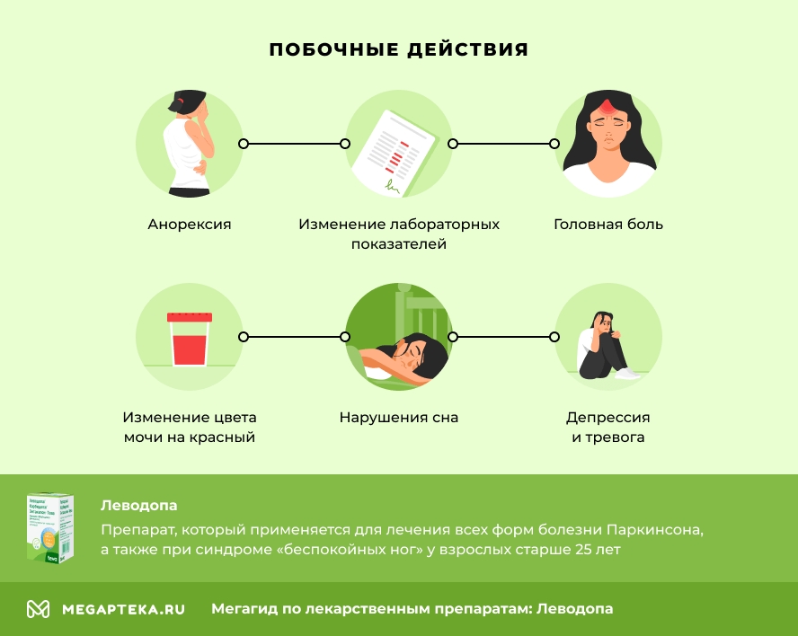 Побочные действия
