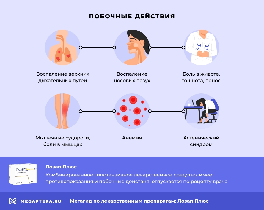 Лозап Плюс инструкция по применению, цена: Состав, дозировка, побочные ...