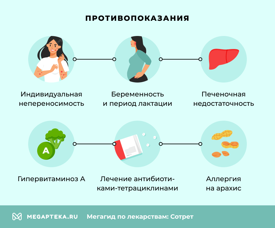 Противопоказания