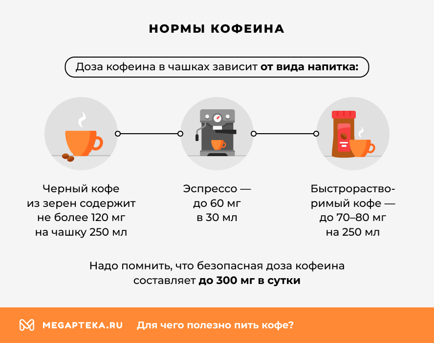 Нормы кофеина