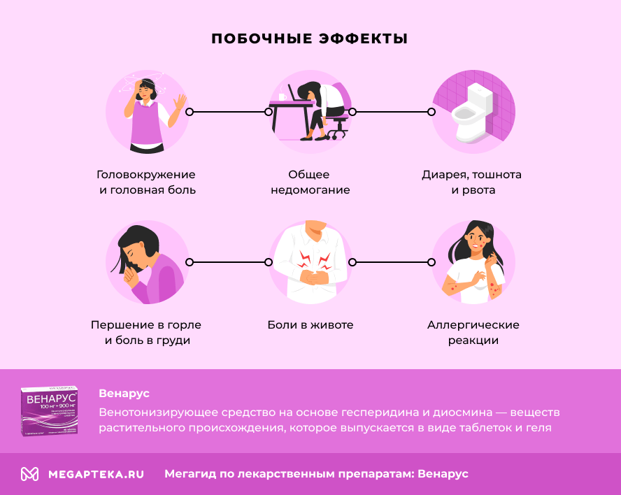 Побочные эффекты