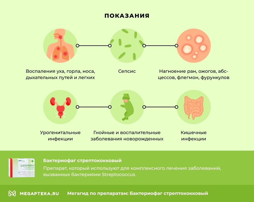 Стрептофаг® Бактериофаг стрептококковый