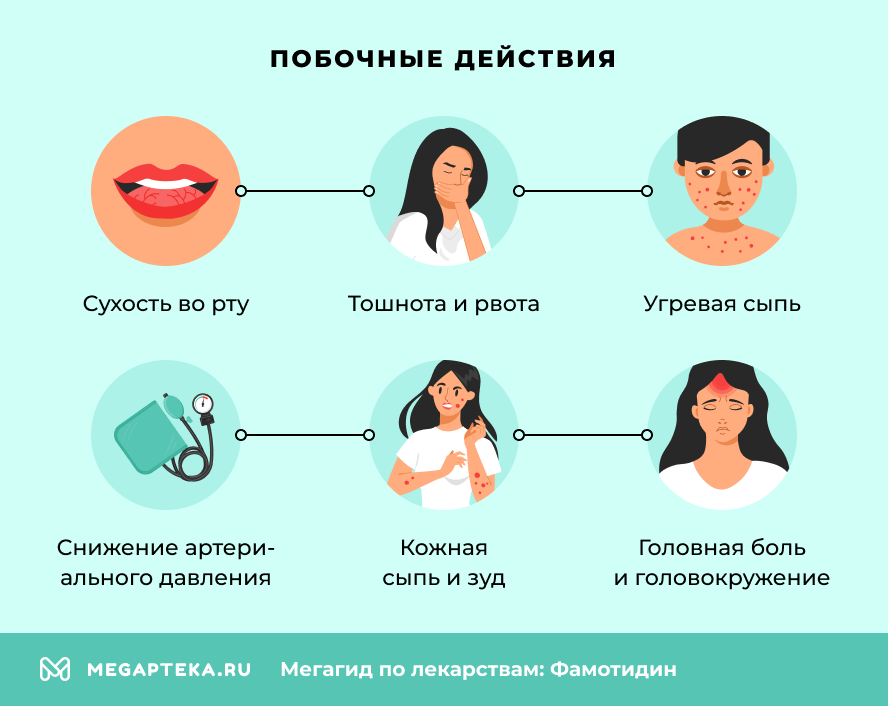 Побочные действия