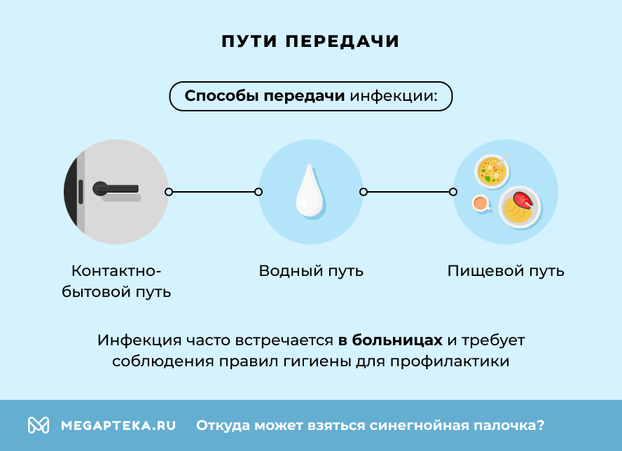 Пути передачи