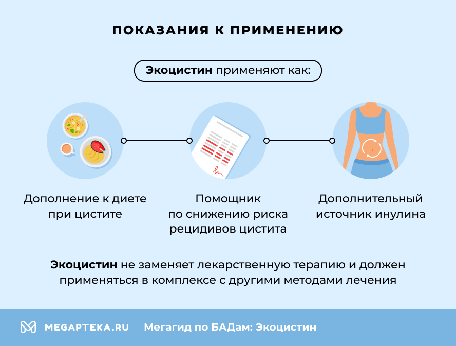 Показания к применению 