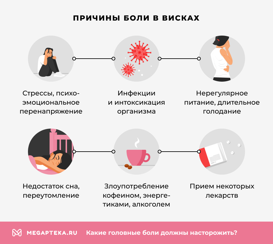Причины боли в висках